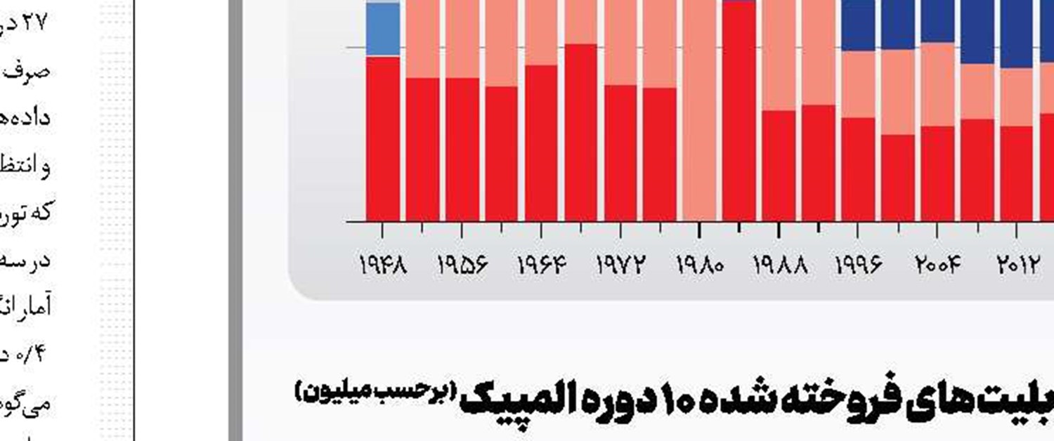 عشق در قلب مردگان تنها
