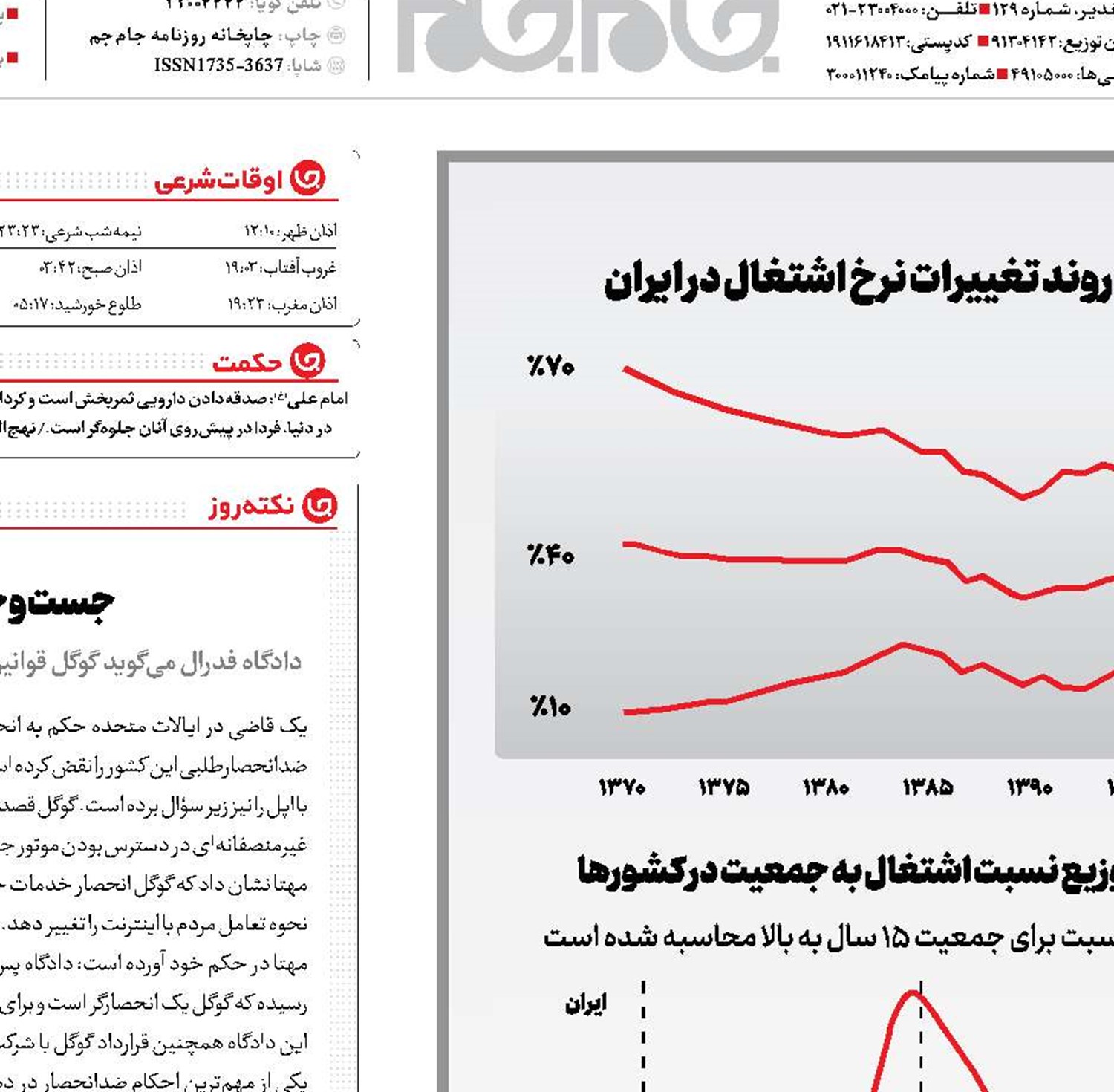 سهم ناچیز زنان از اشتغال