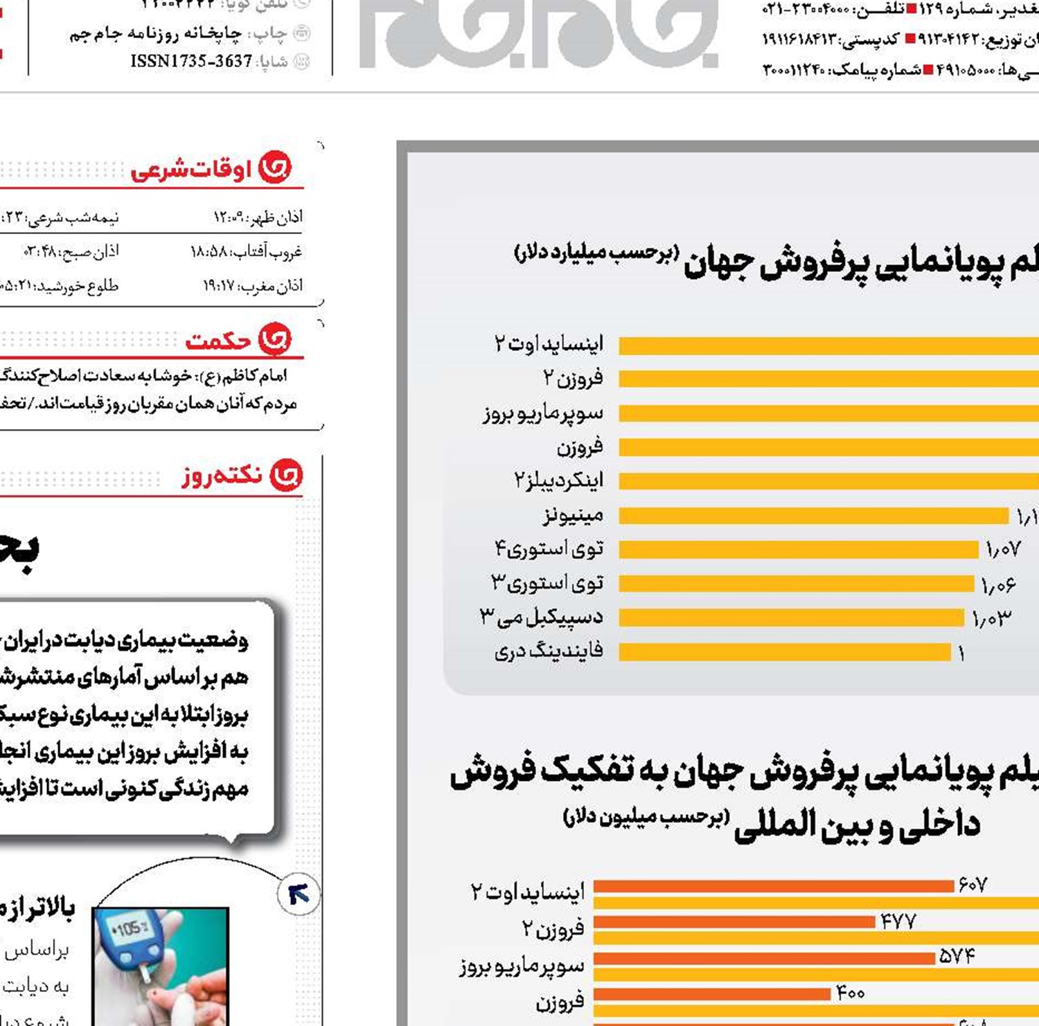 سینمای ایران منهای گیشه بین‌الملل!
