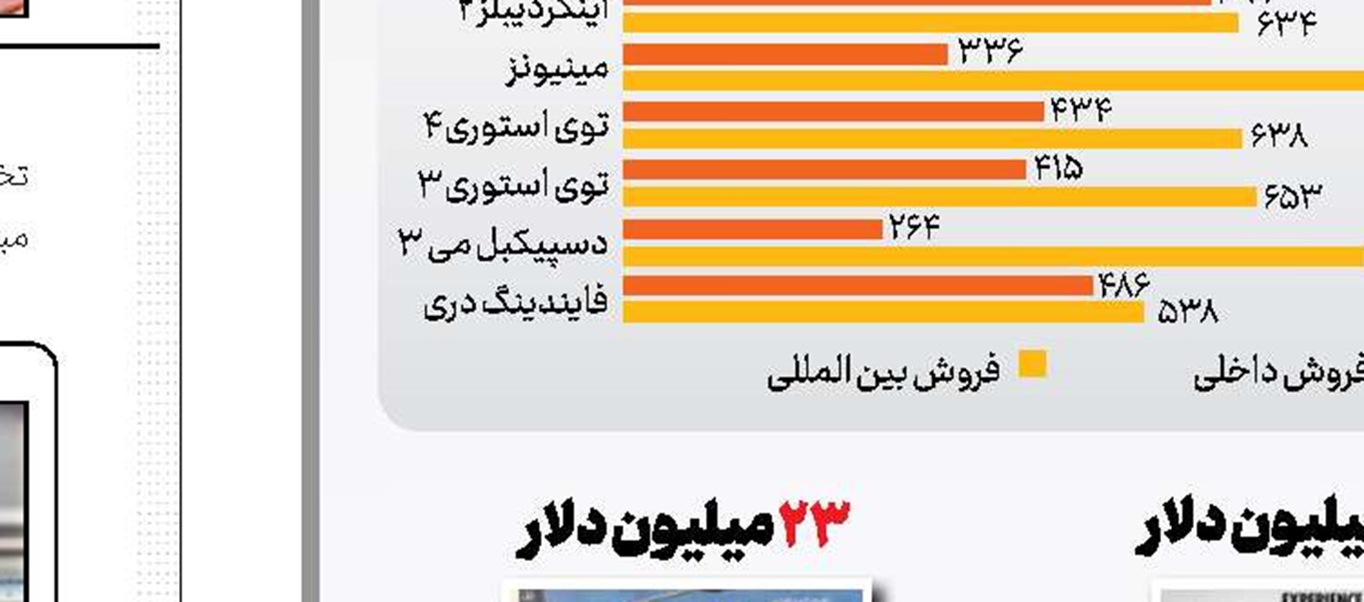 این یک نقاشی نیست!
