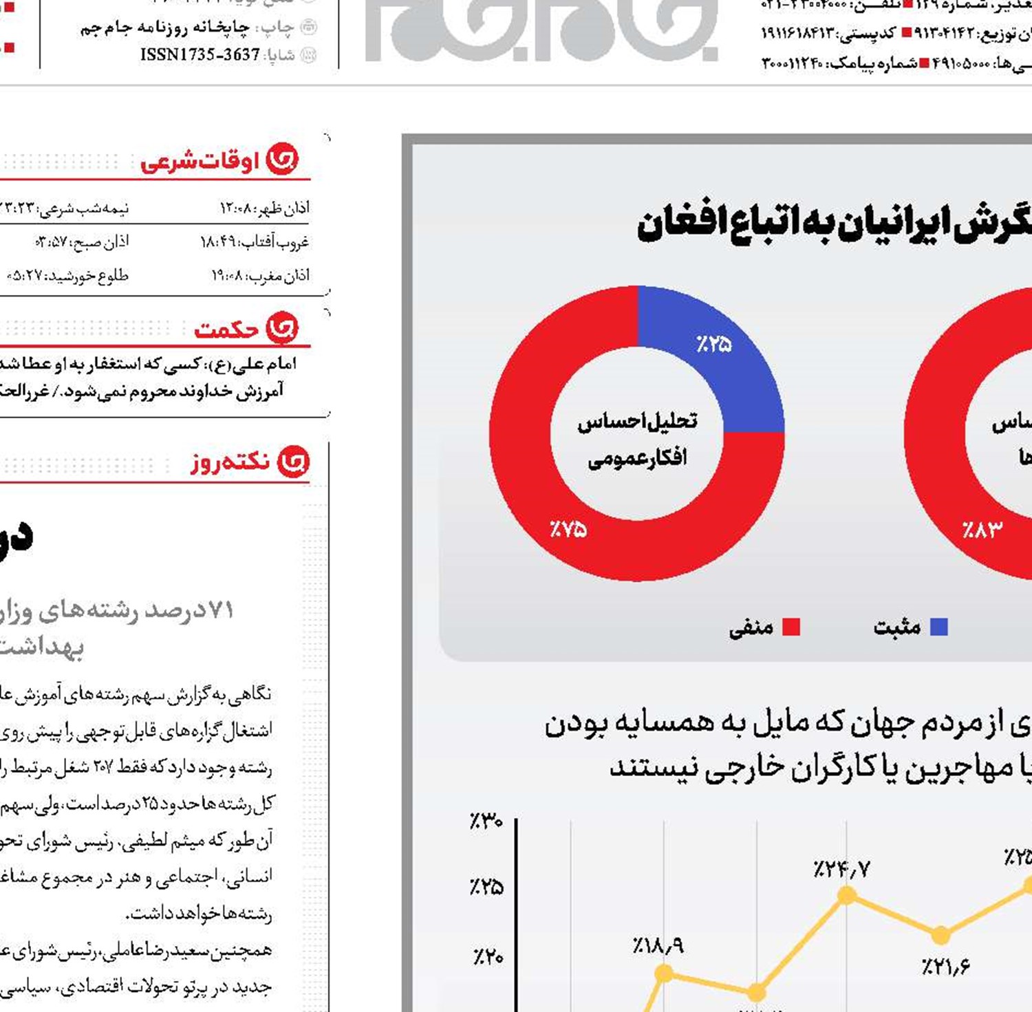 سیاه و سفید مهاجران