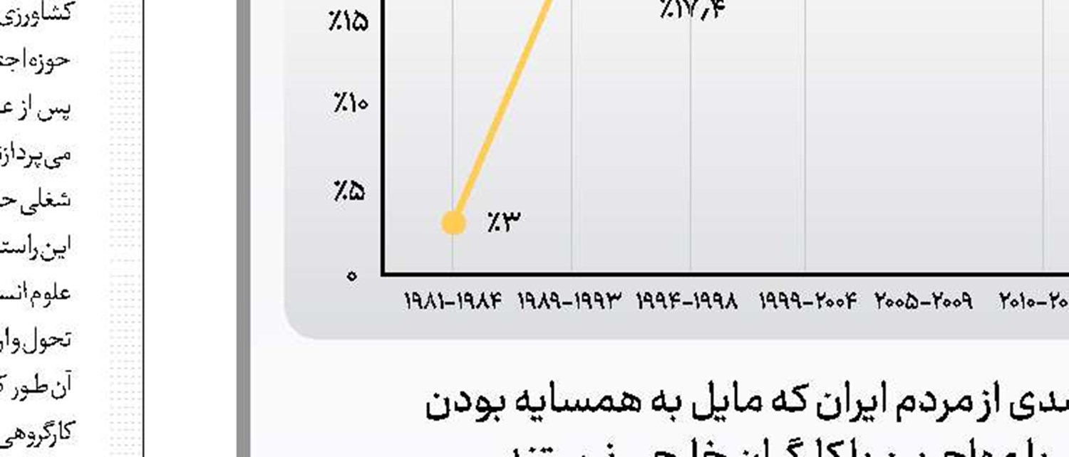 اندیشه یکی است!