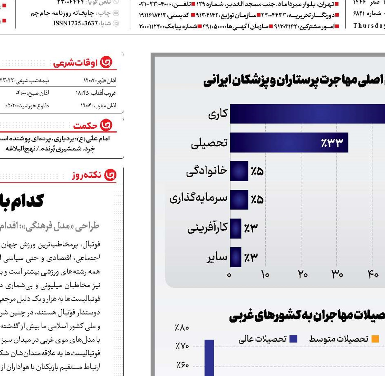 بزرگنمایی مهاجرت پزشکان
