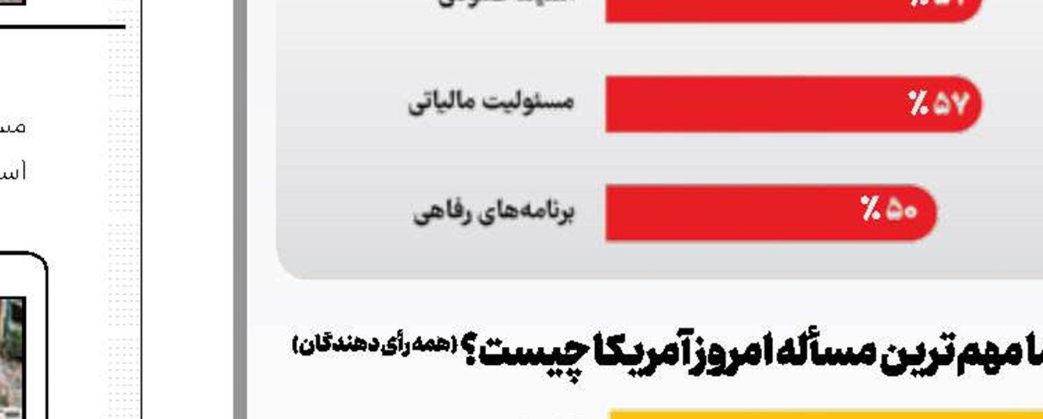 دریچه‌ای به شگفتی
