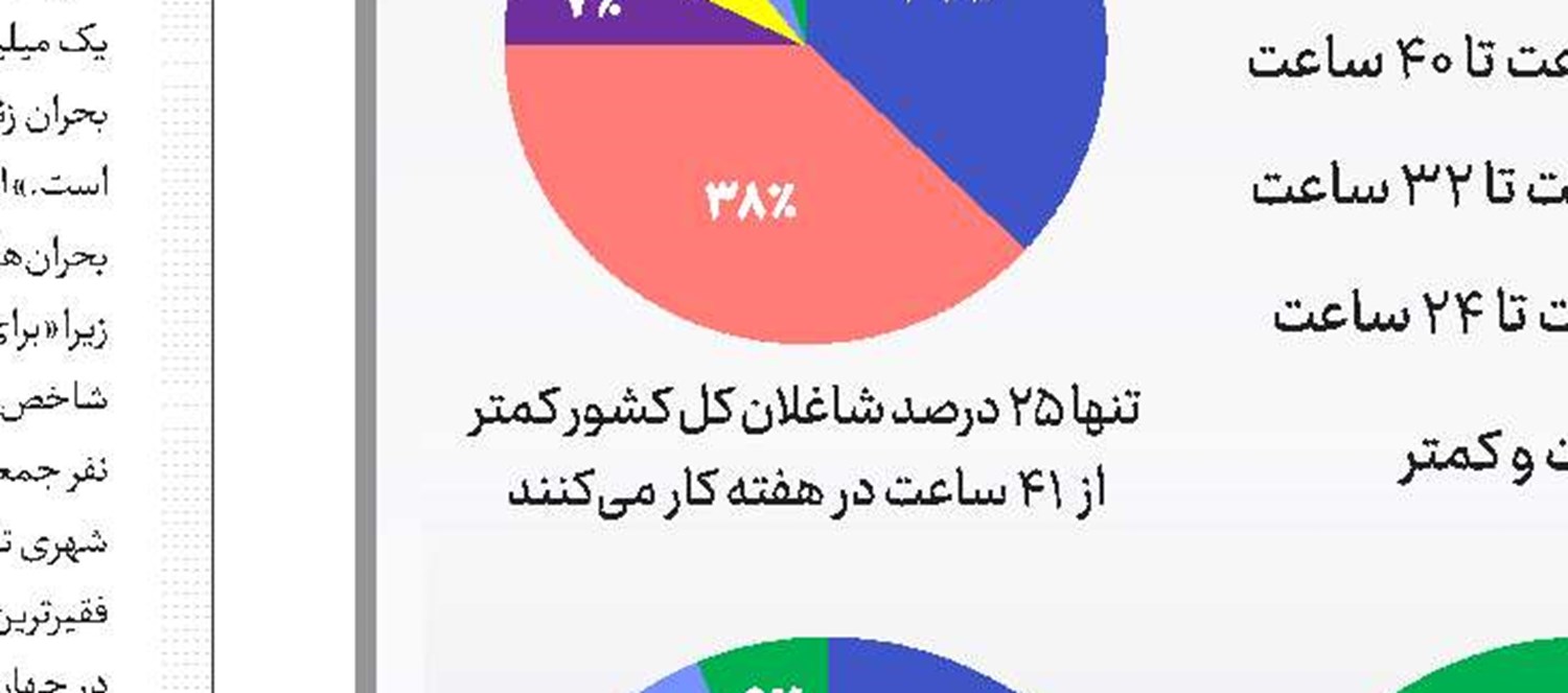 یک خنده دائمی روی لب!