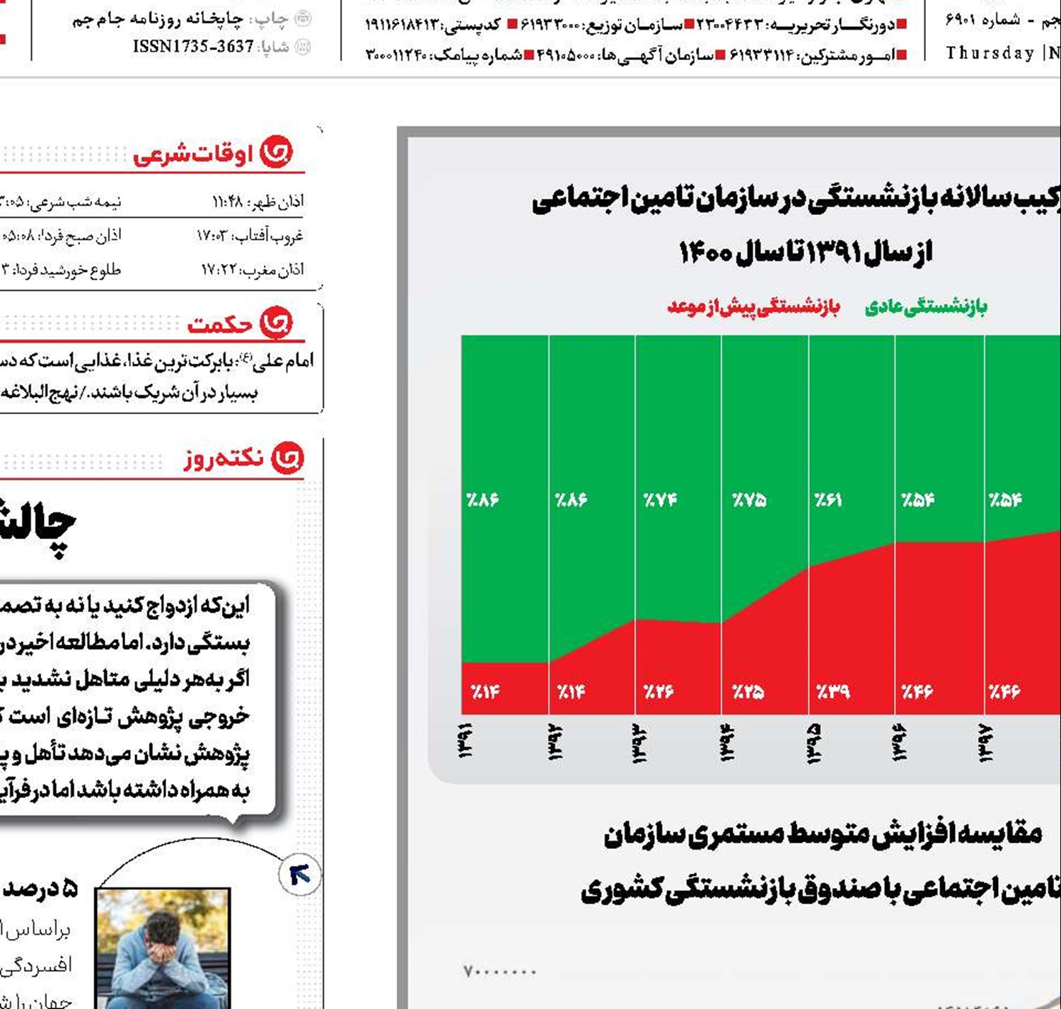 ماموریت؛ ارتقای معیشت بازنشستگان
