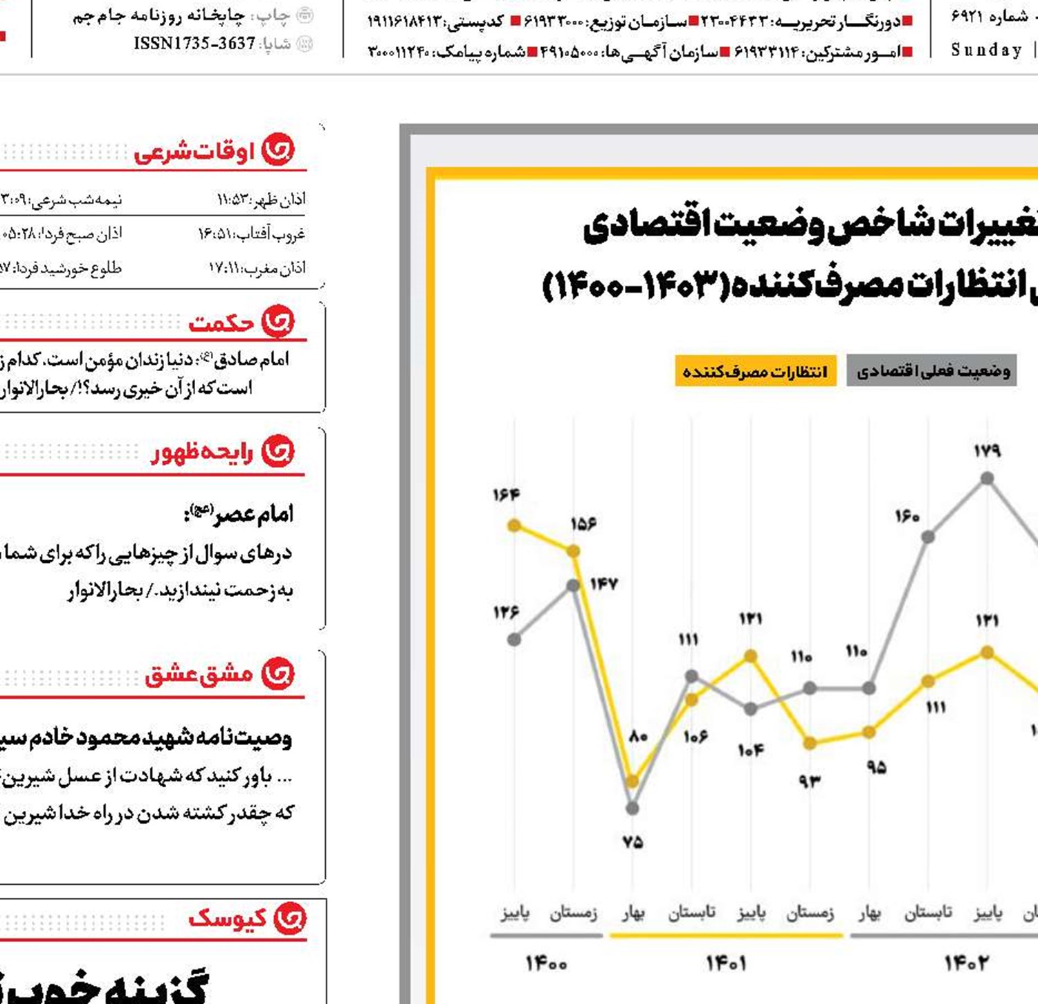 خوشبینی به بهبود معیشت