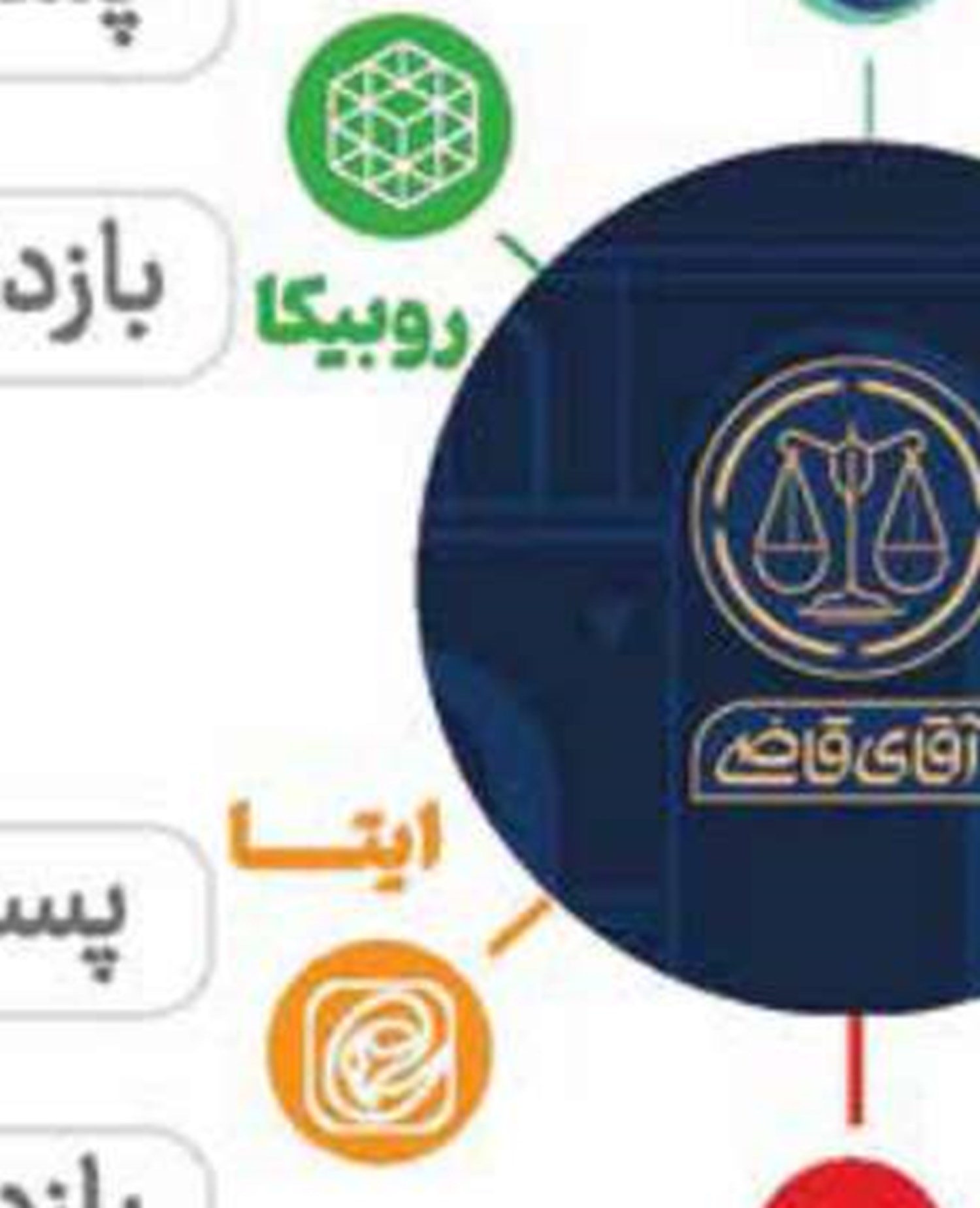 همسایگان ایران به روایت شبکه خبر