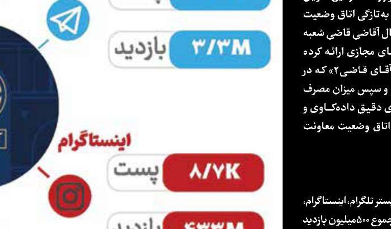 پنجمین سفر راویان پیشرفت