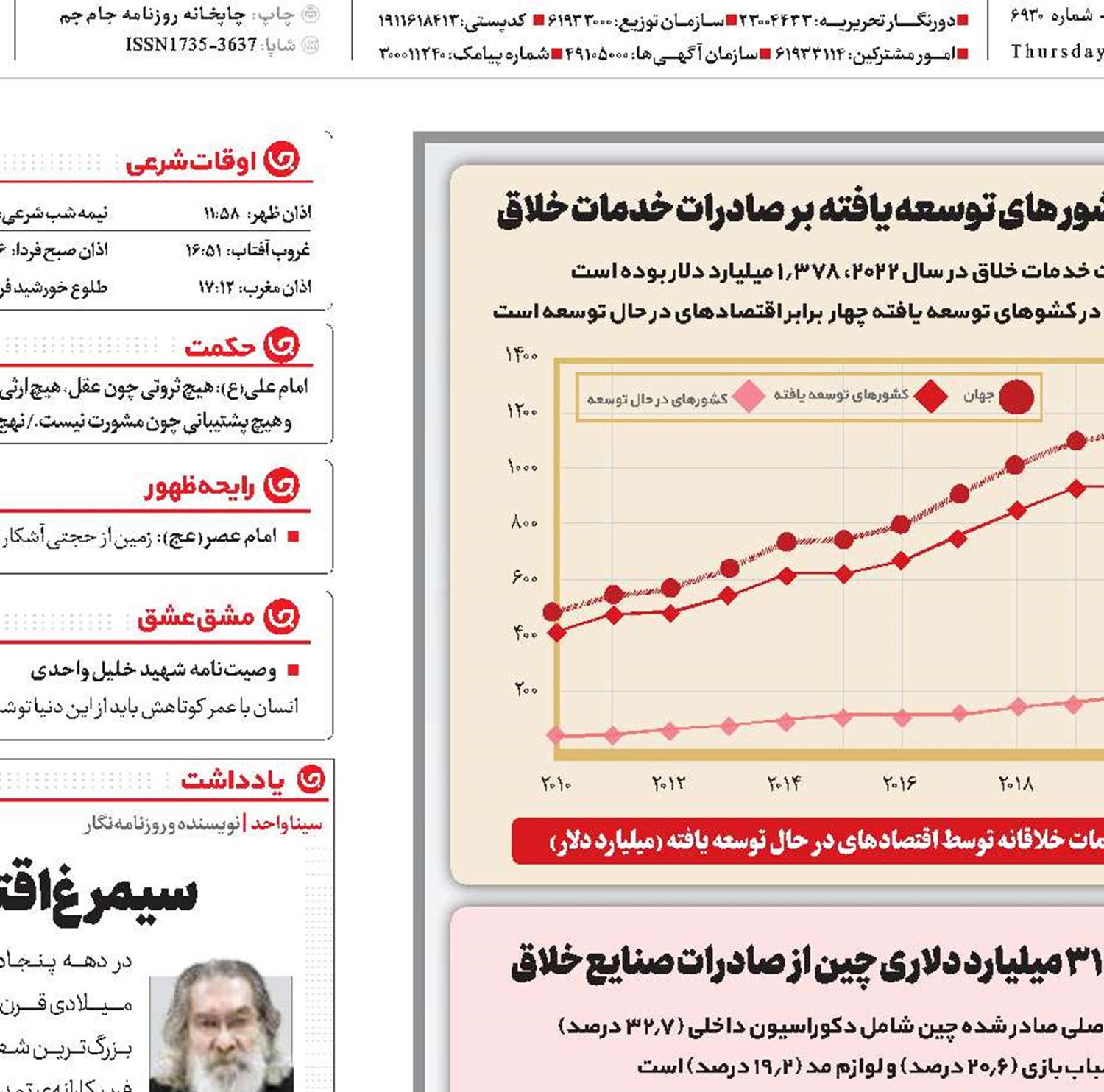 مهجور در بازار خلاقیت!