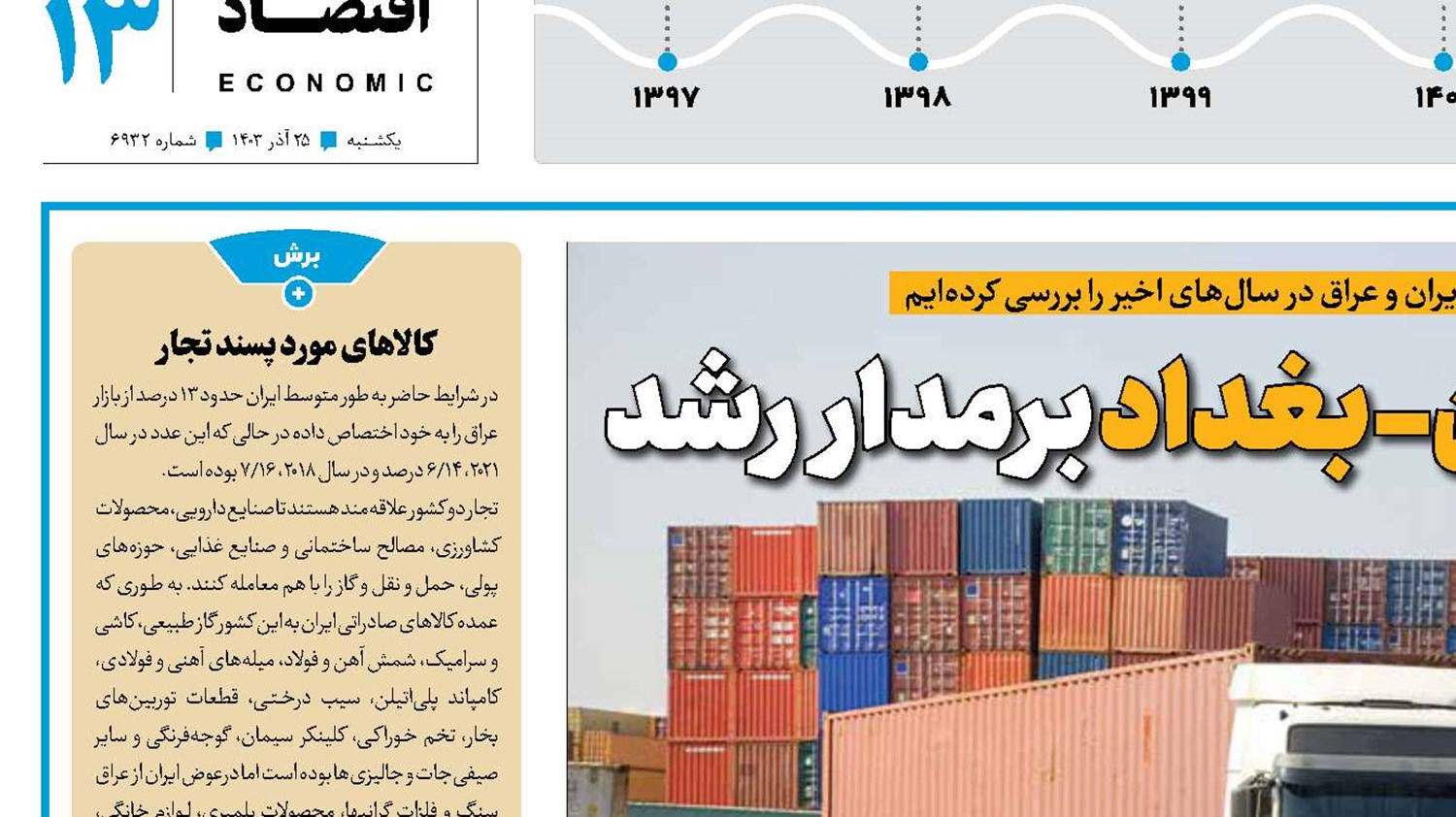 تجارت تهران- بغداد برمدار رشد