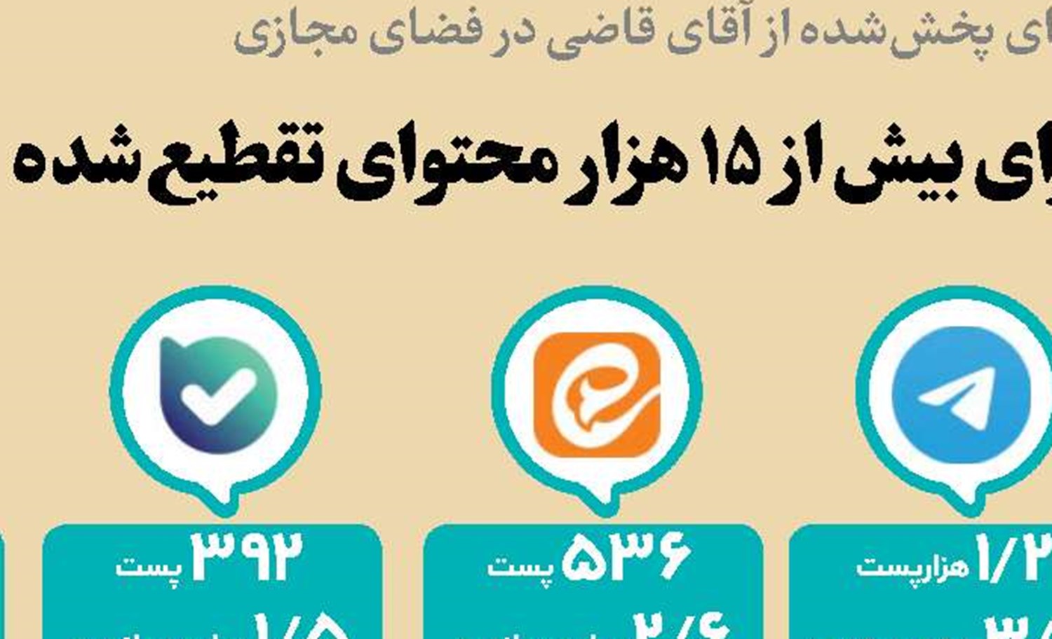خاطره‌بازی با «وضعیت سفید»
