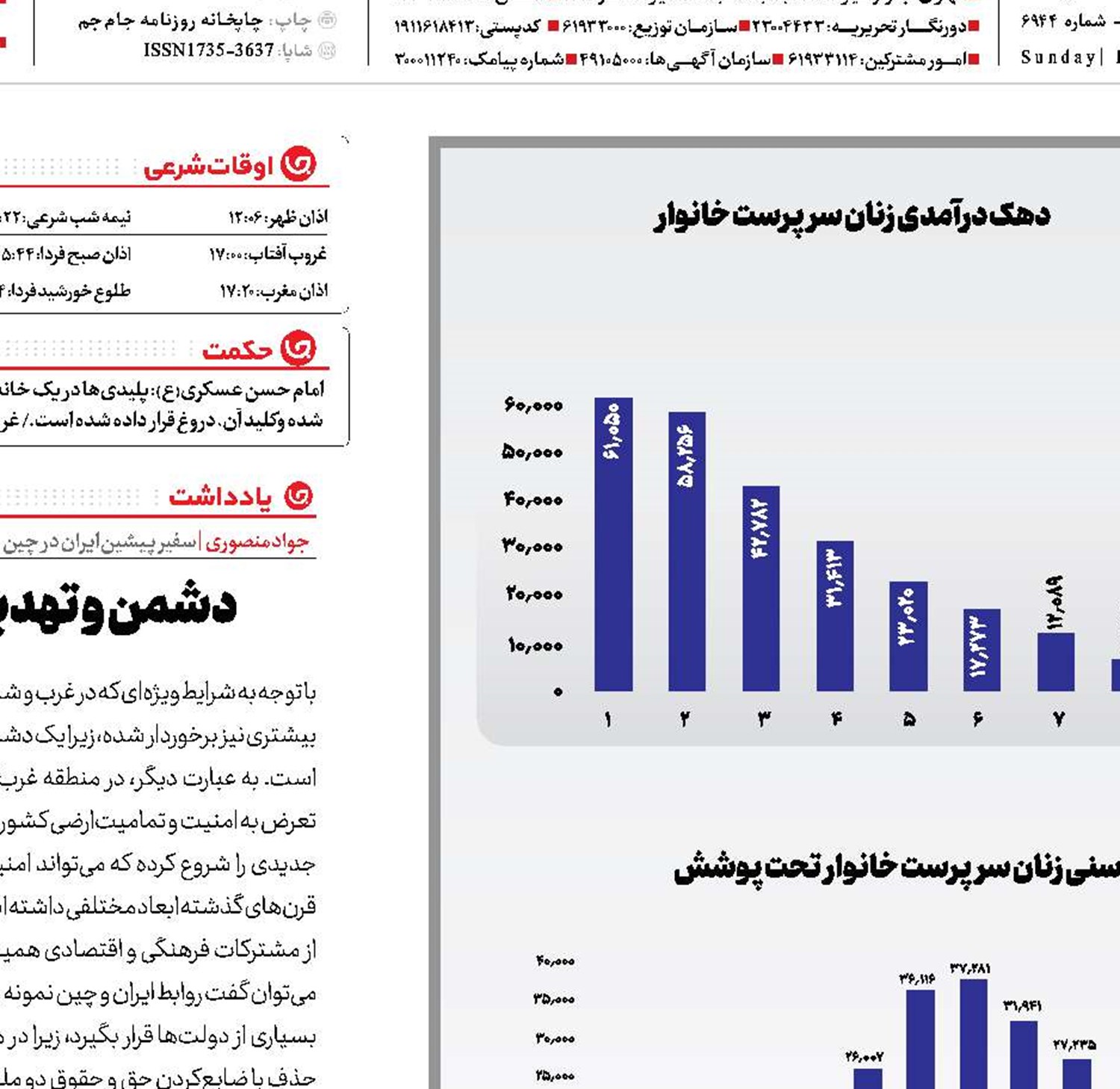 زنان، نان‌آورتر از همیشه!