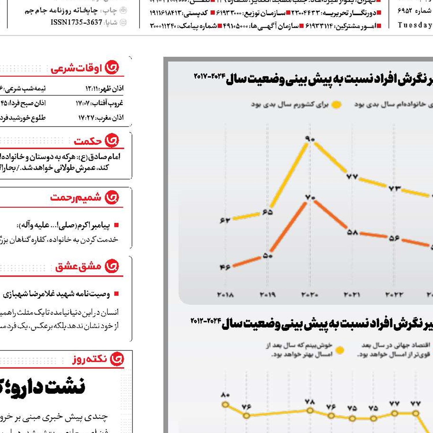 امید بدون خوشبینی 