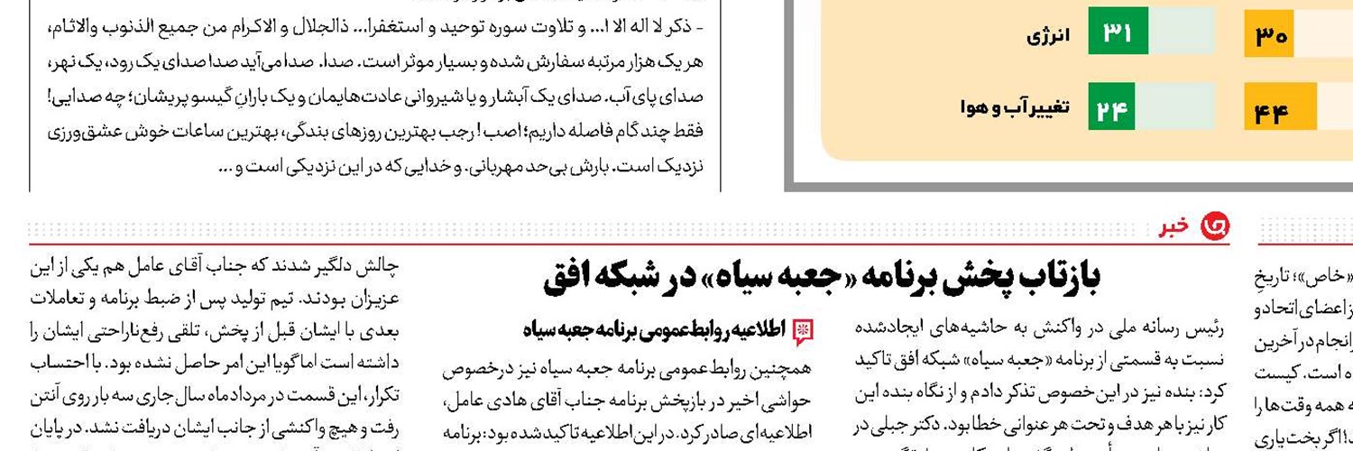 کارنامه رفاه شهری در ایران