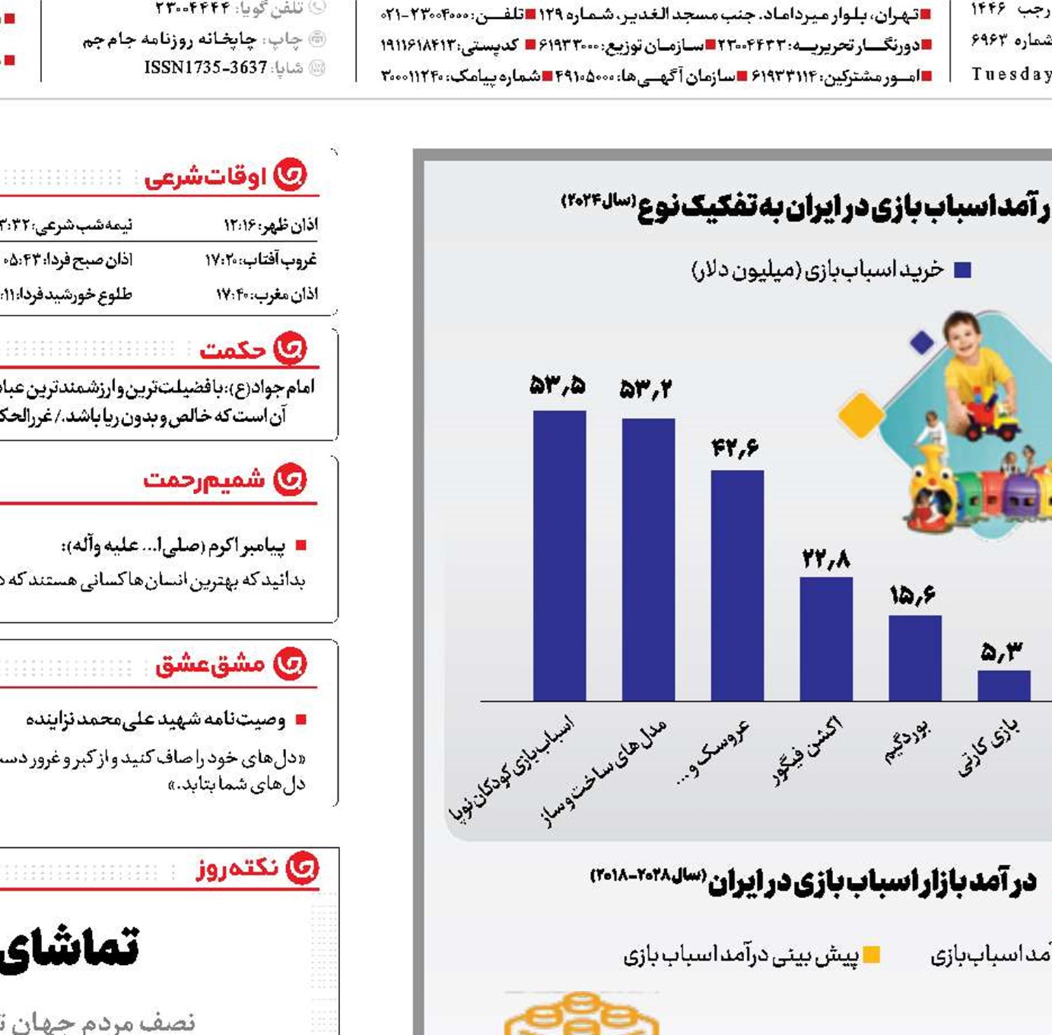 کسب درآمد از بازی دیگران