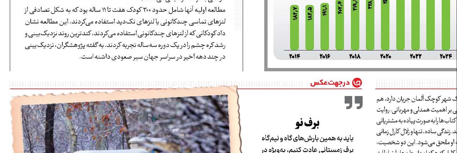 نرخ بیسوادی در ایران