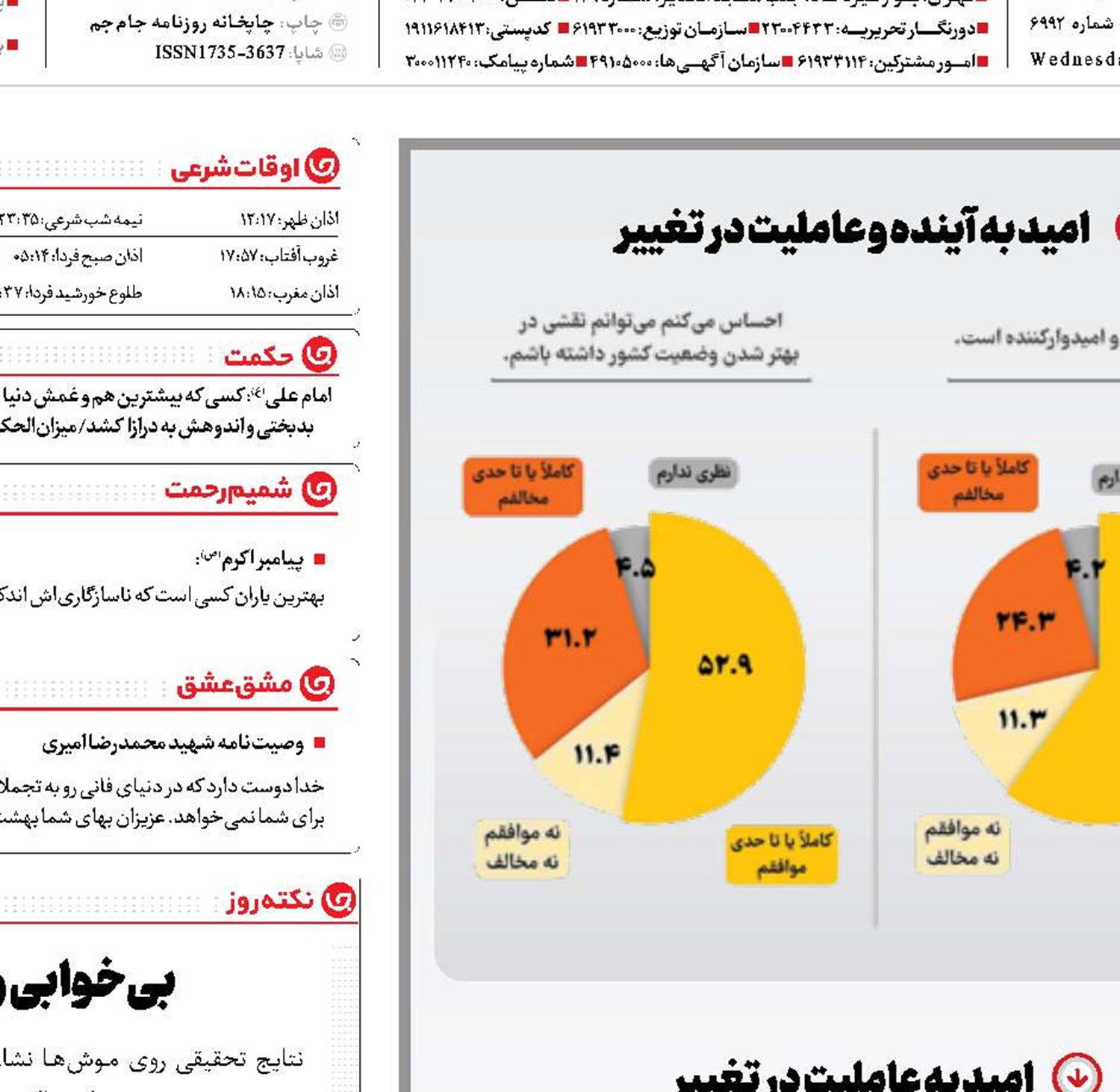 شیرینی یک امید