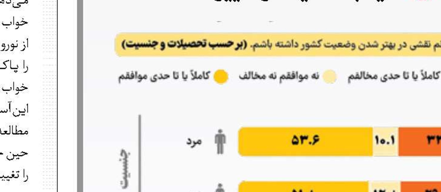دلتنگی‌های یک شیفته کتاب