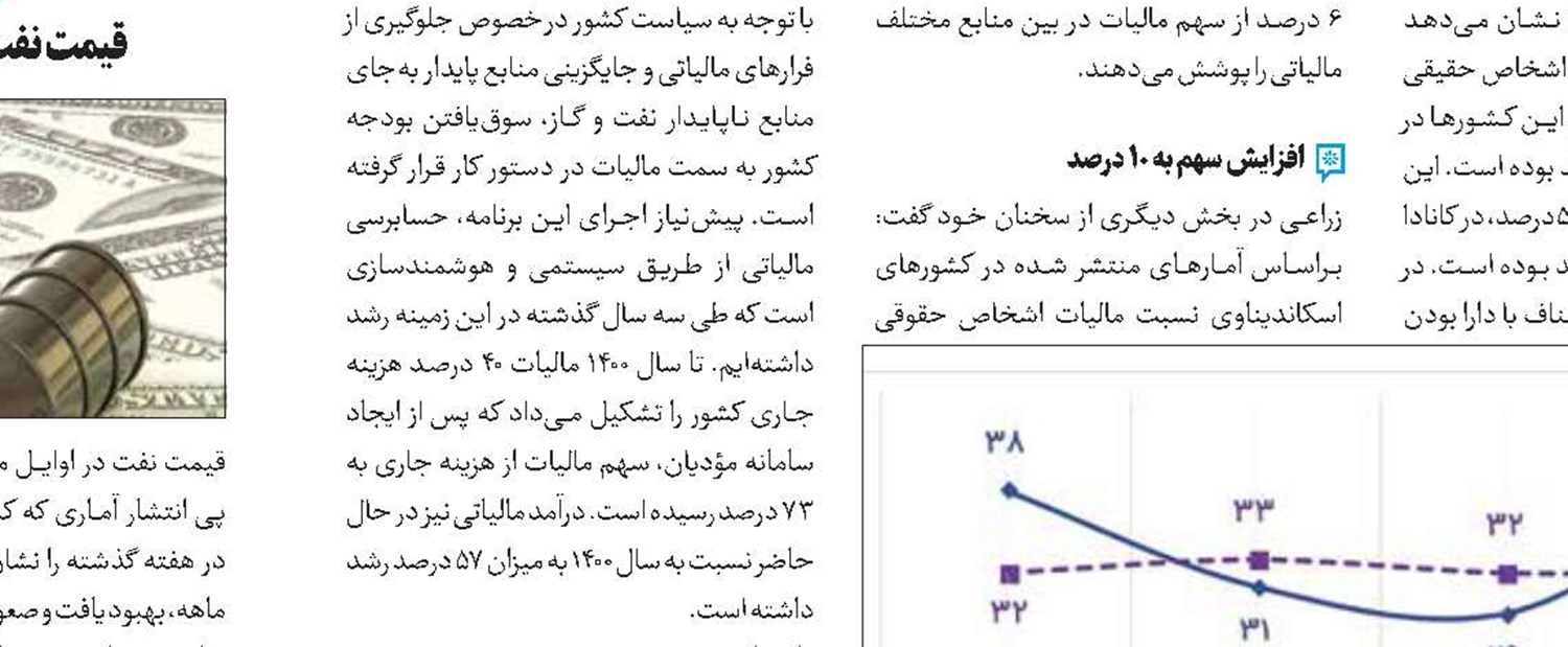 بازار کالاهای اساسی در حال تنظیم است!