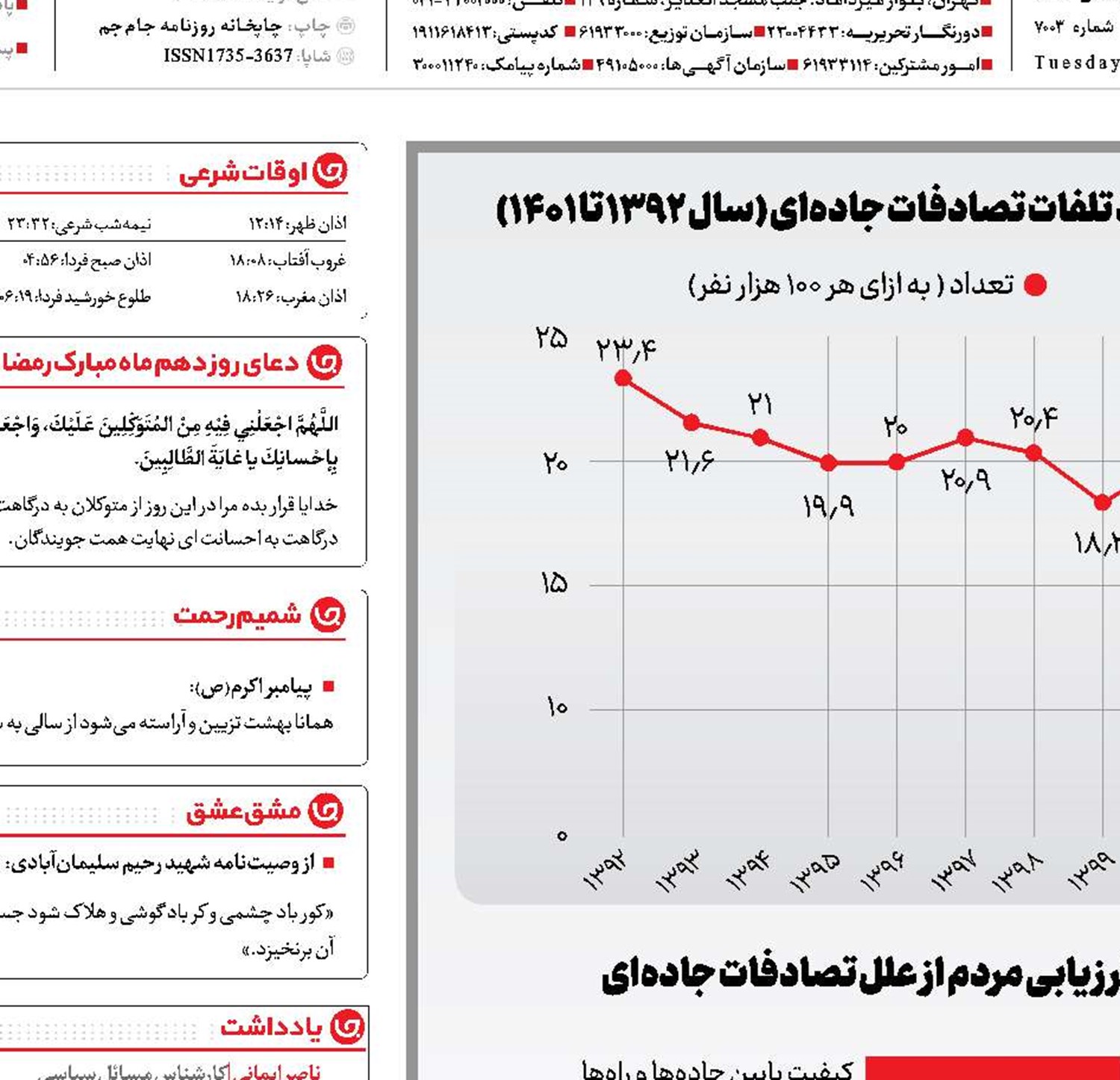 در جاده‌های بد، خوب بران!