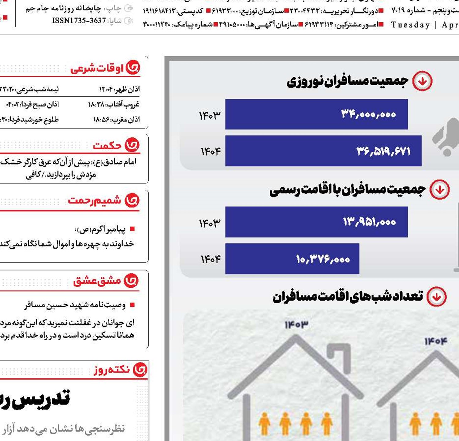 ایرانی‌ها تعطیلات کجا رفتند؟