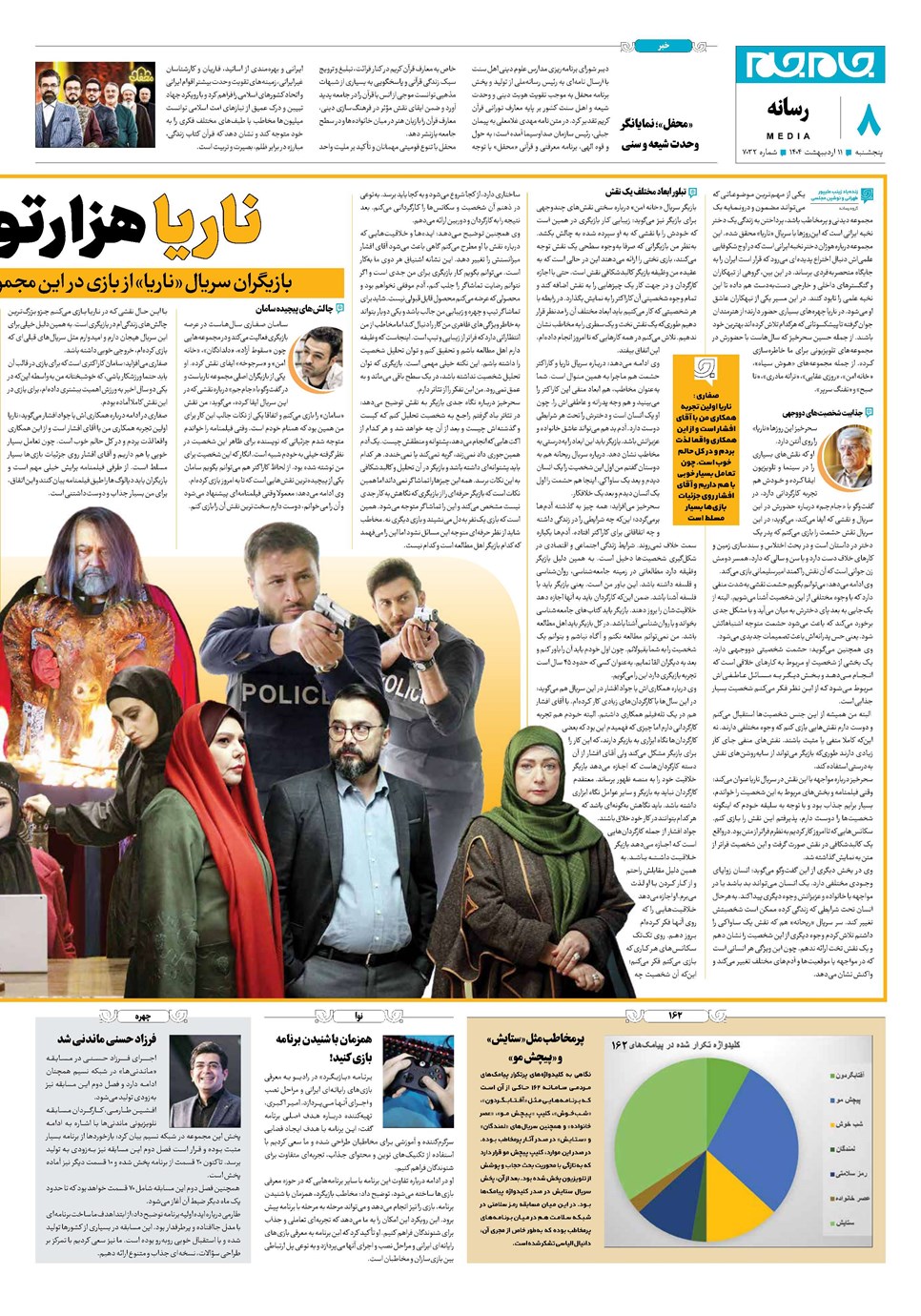 روزنامه تاریخ ۱۲ اردیبهشت ۱۴۰۴