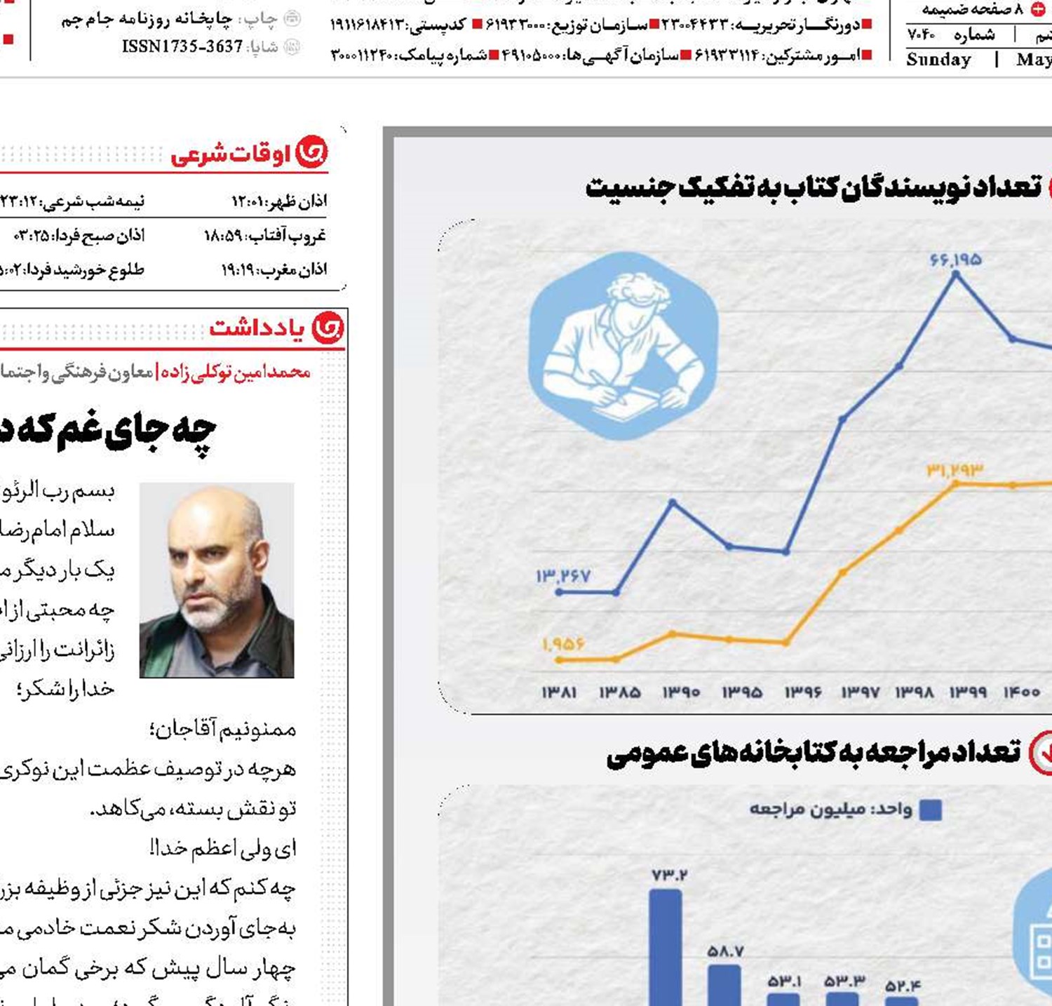 گرانی یار مهربان!