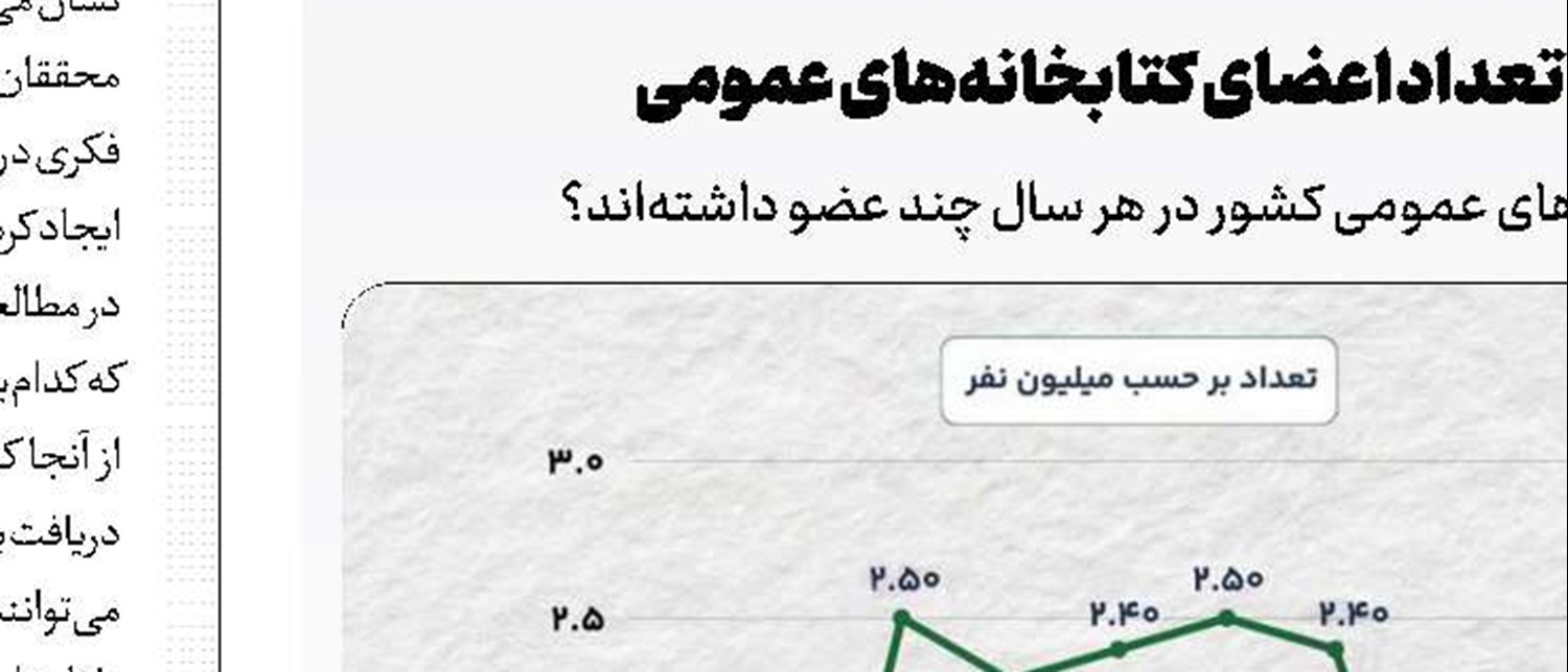 فلسفه در خیابان