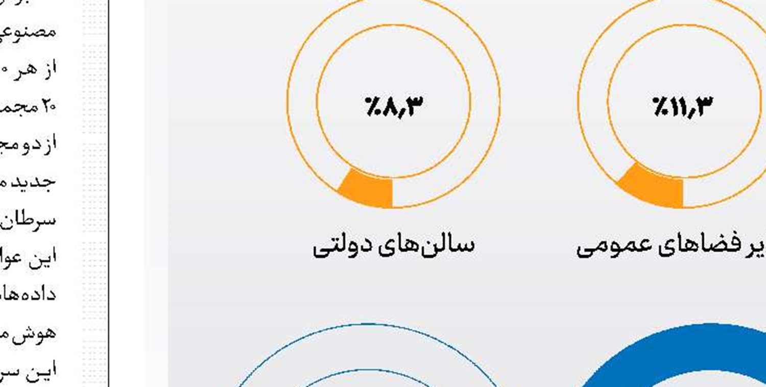 علیه پوچی
