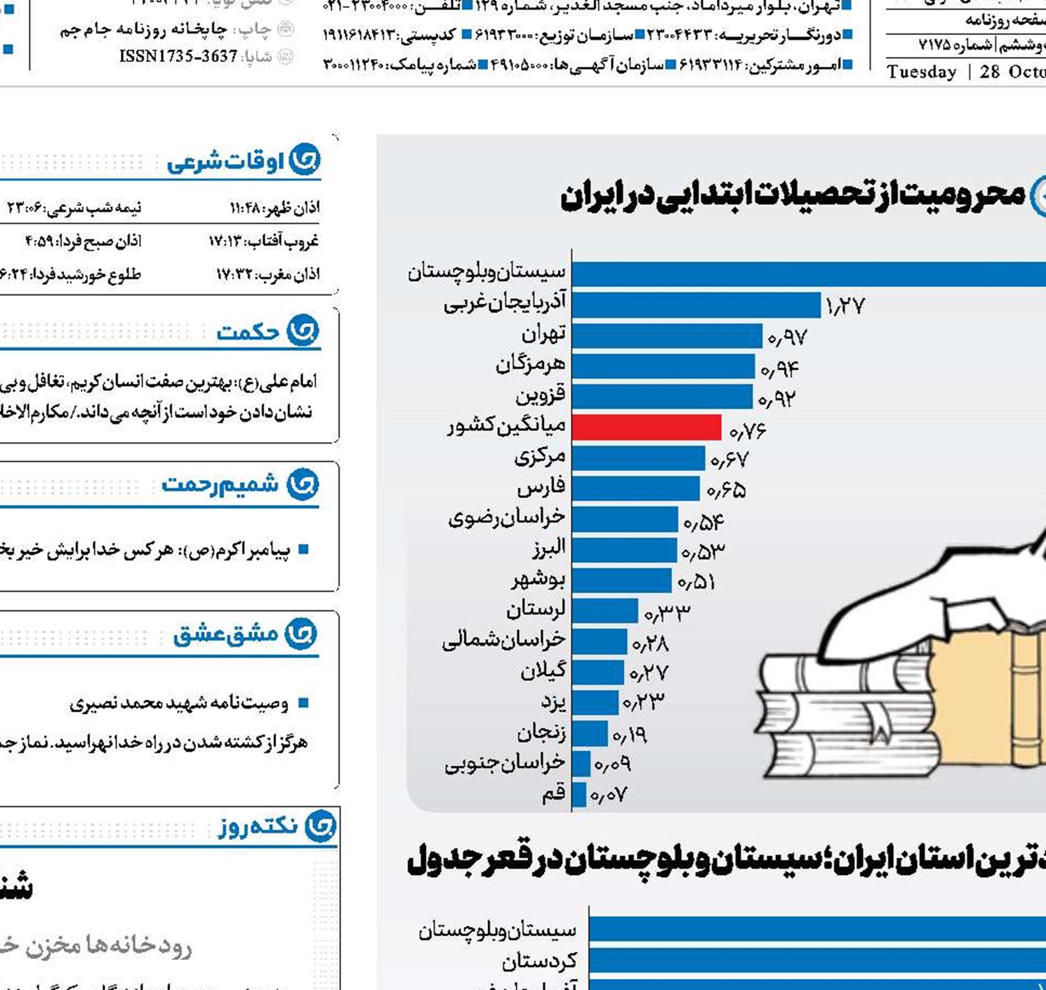 الفبای سواد 