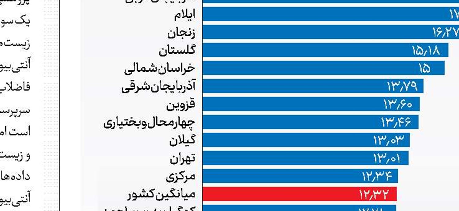 به نام نان