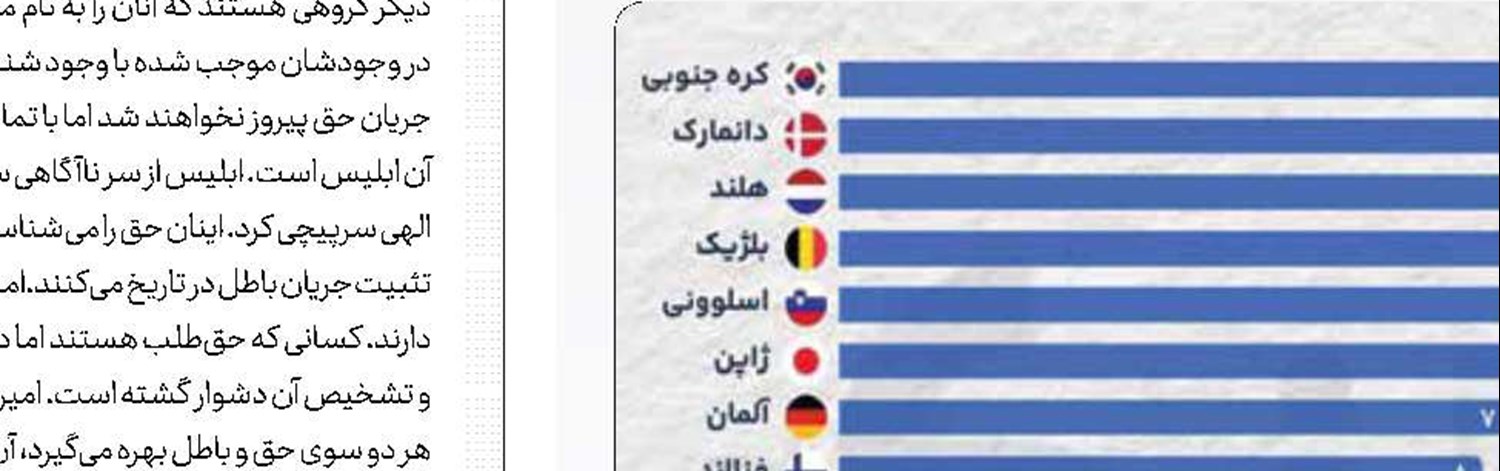 خواندن  نقاشی