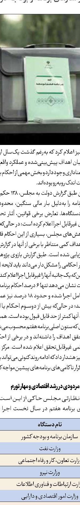 عراق همچنان بهترین مقصد کالاهای صادراتی ایران 