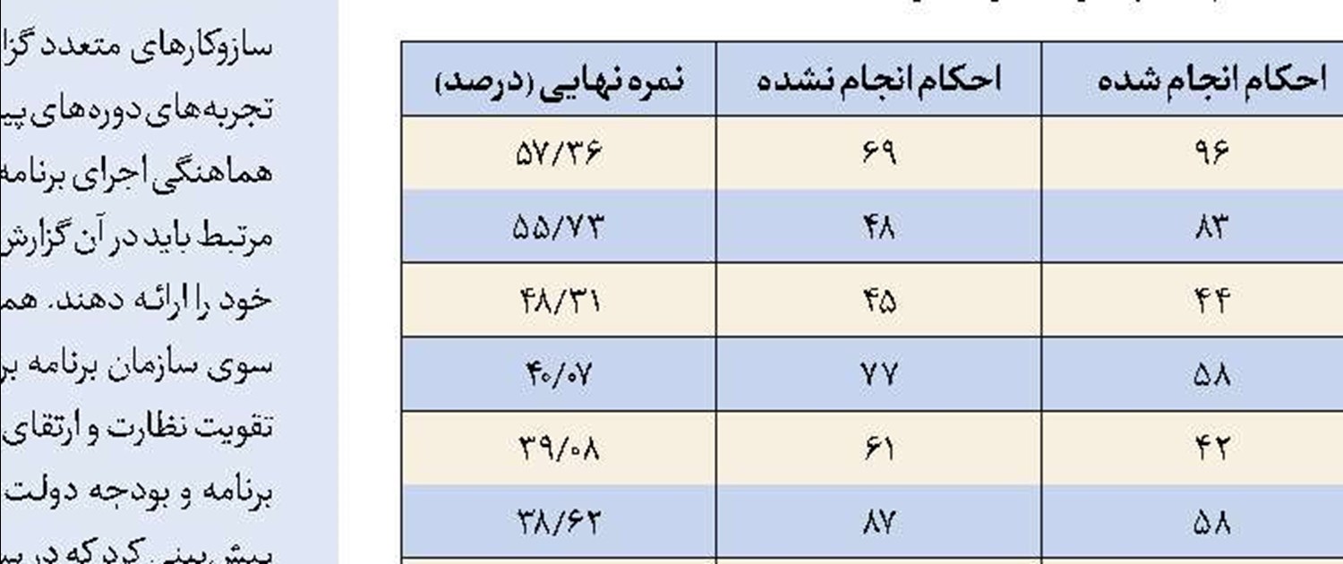 وزیر نفت: سهمیه بنزین تغییری نخواهد کرد 
