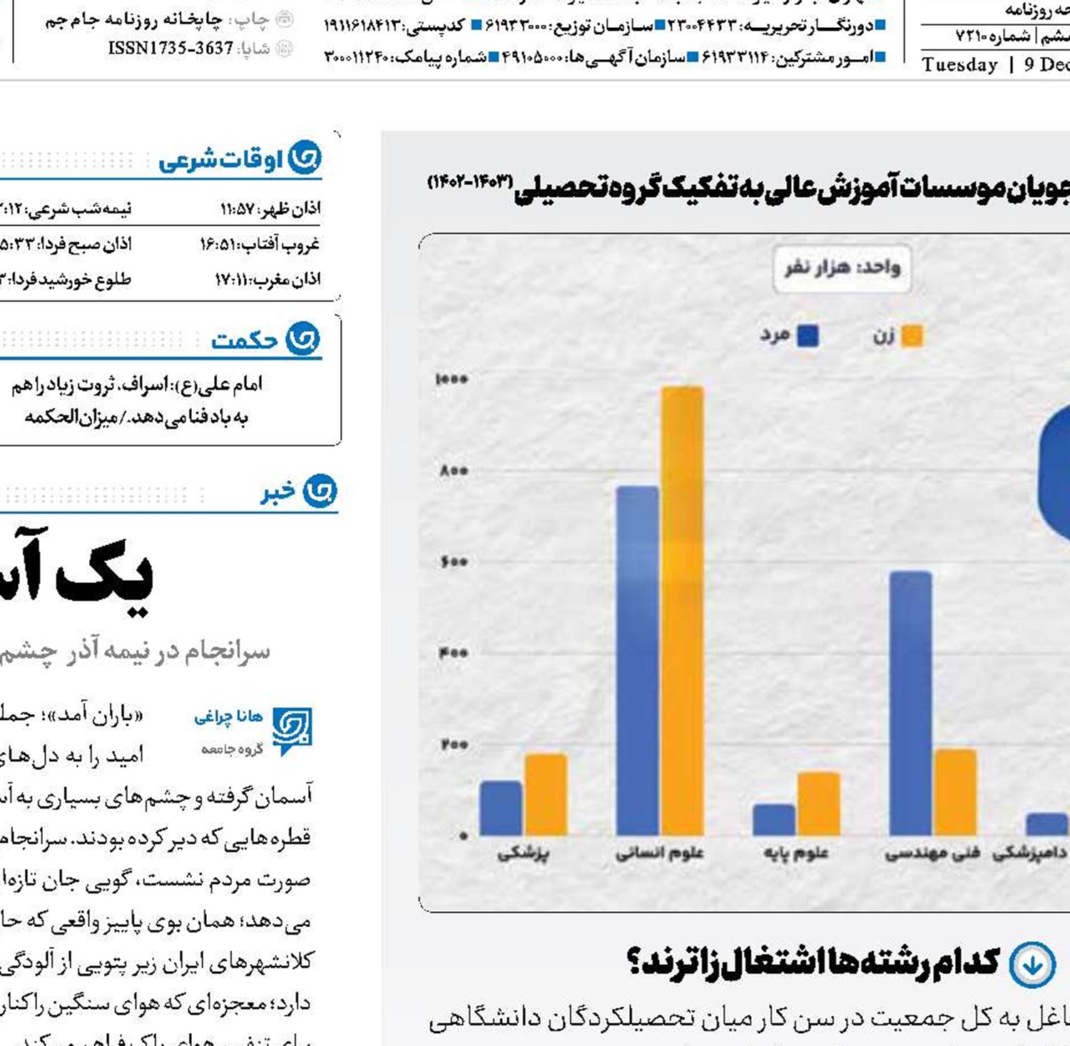 تحصیل نامتوازن!