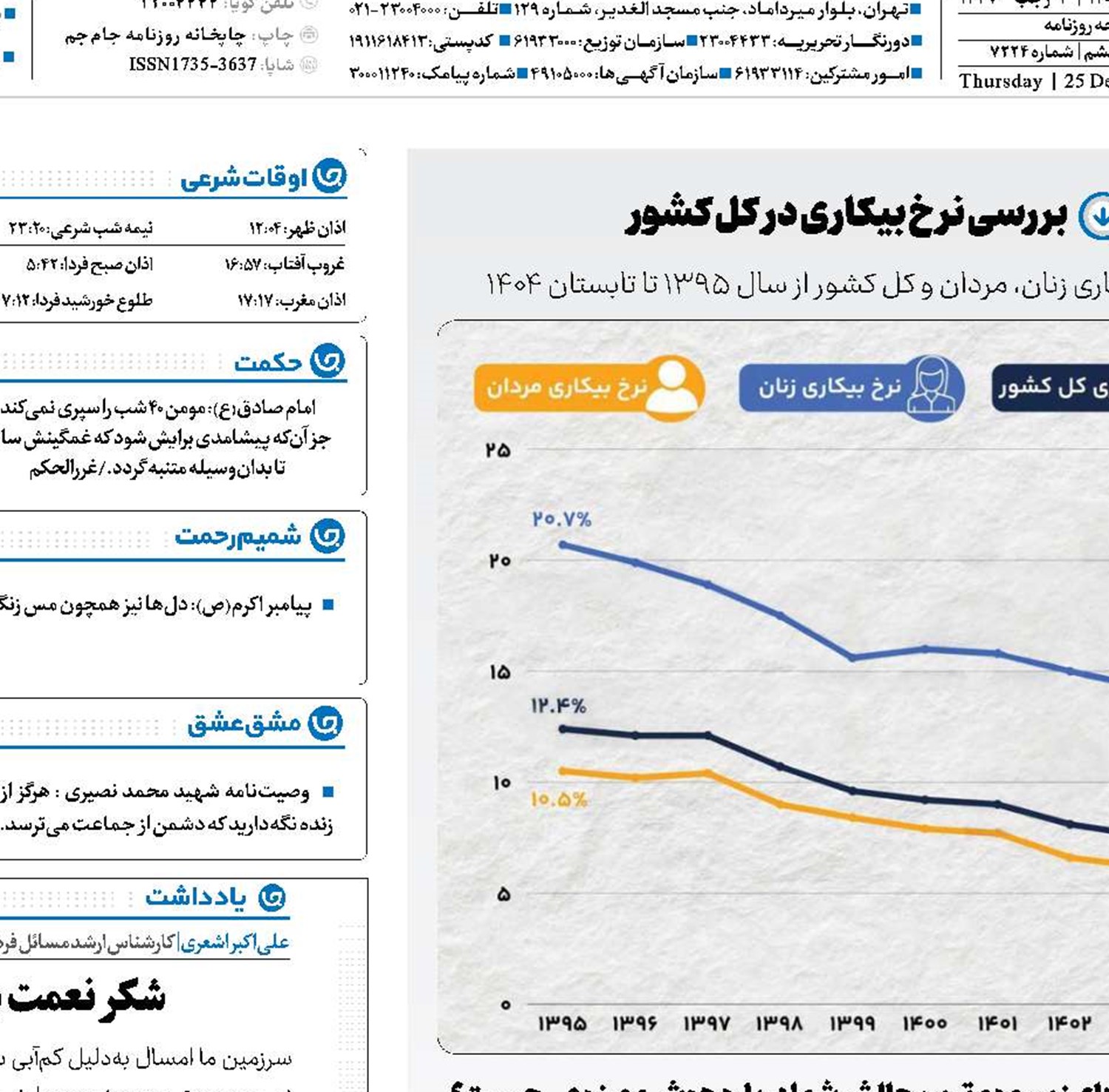 تحول بازار کار 