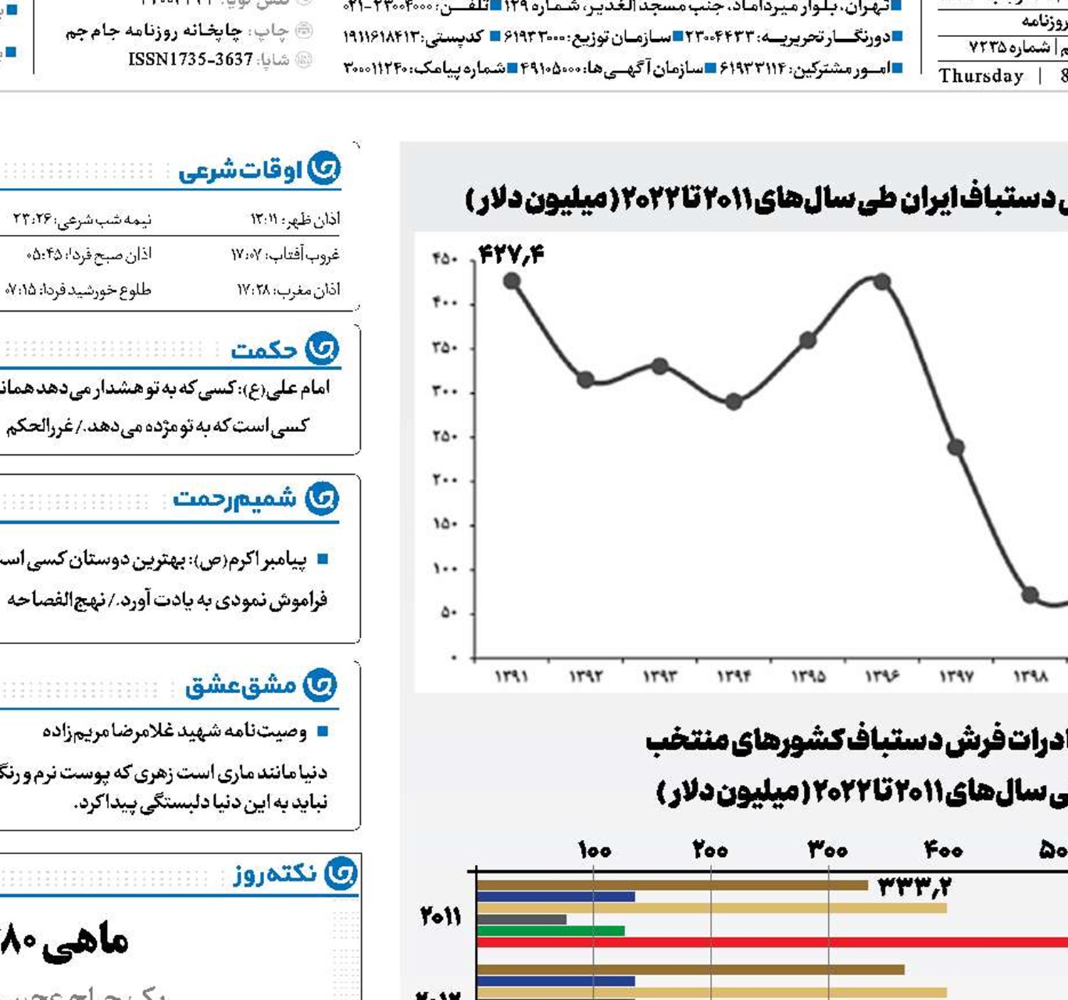 گره در کار فرش
