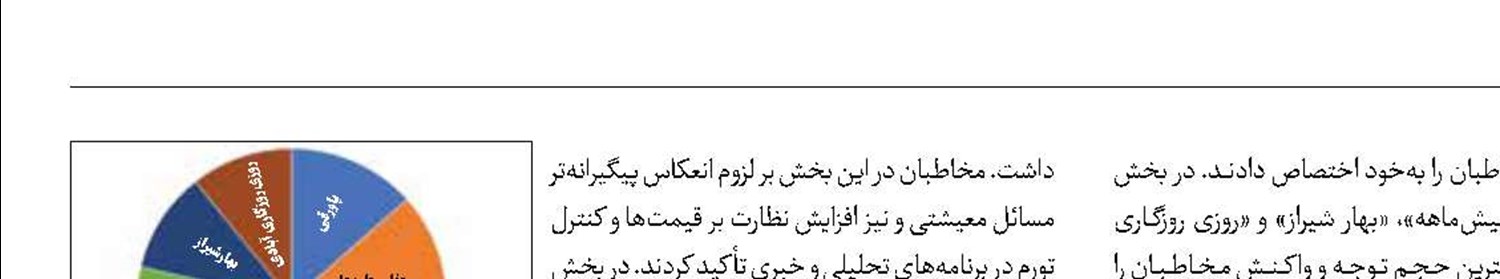قدردانی از برنامه‌های پرمخاطب و توجه به دغدغه‌های معیشتی