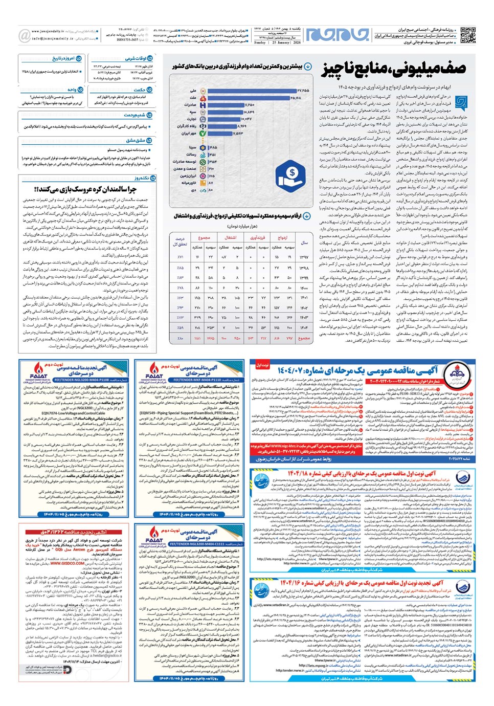 روزنامه تاریخ ۶ بهمن ۱۴۰۴