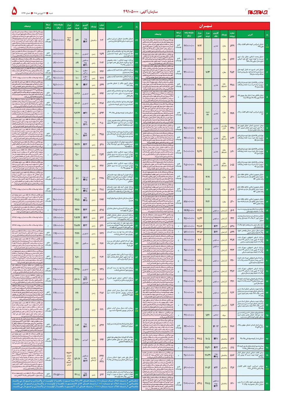روزنامه تاریخ ۲۲ فروردین ۱۴۰۵