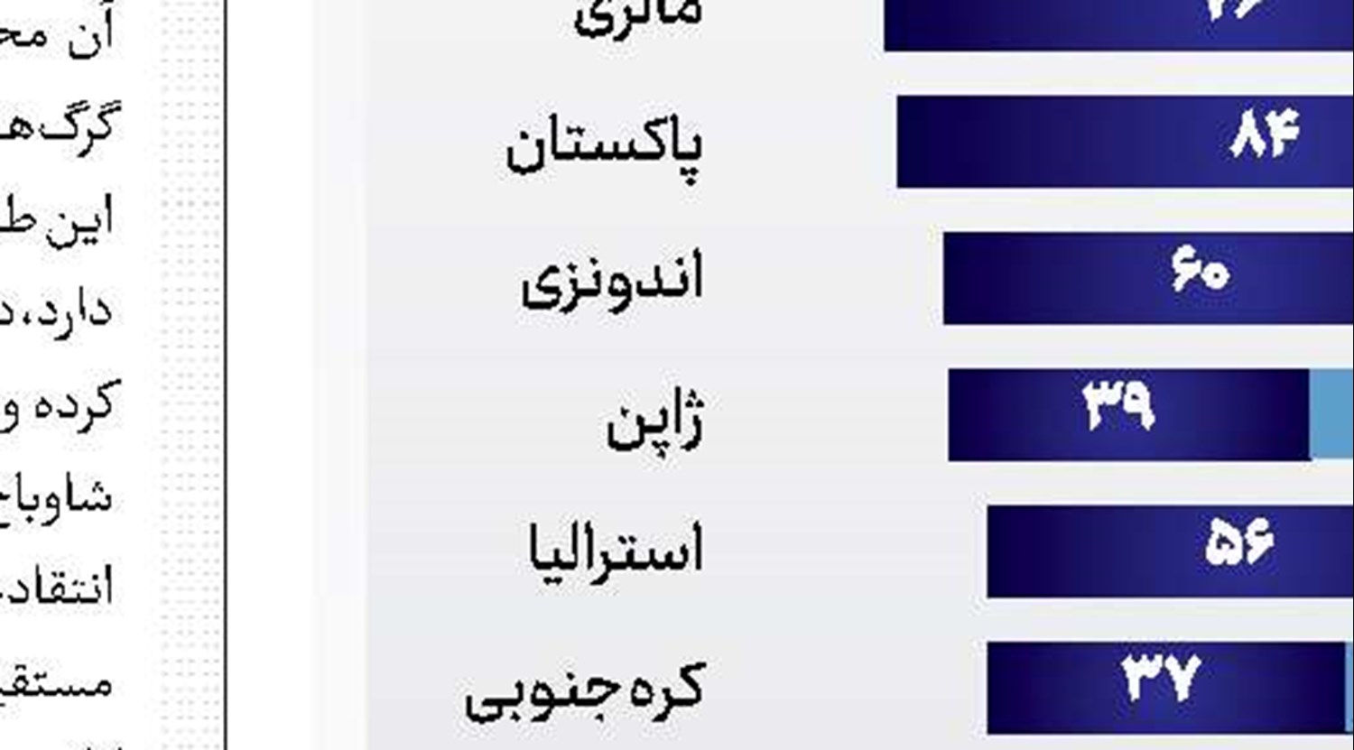 راز تولد  فرهنگ ایرانی
