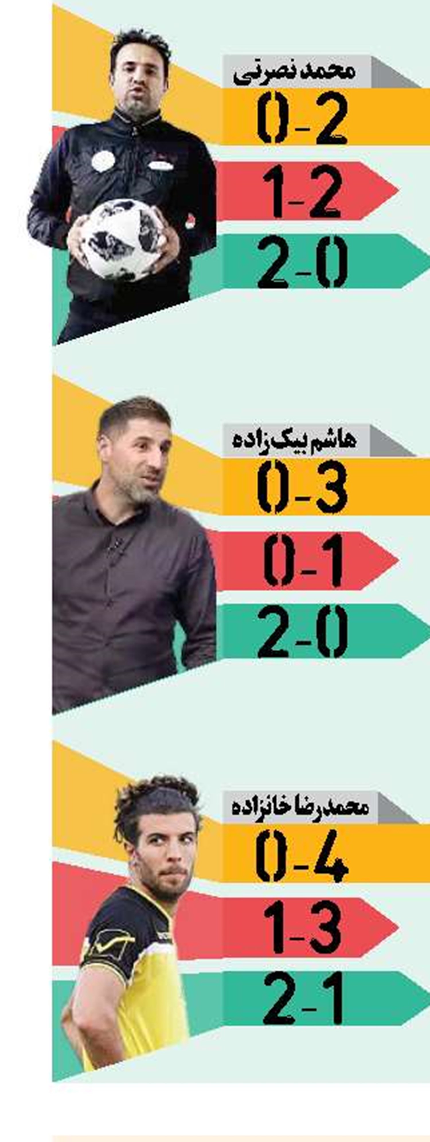 ماهی کوچک  در اقیانوسیه