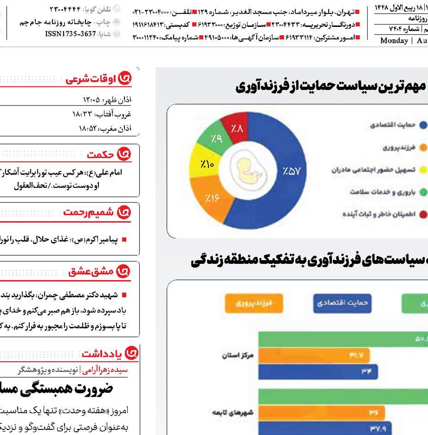 مطلوبیت ۳ فرزندی 