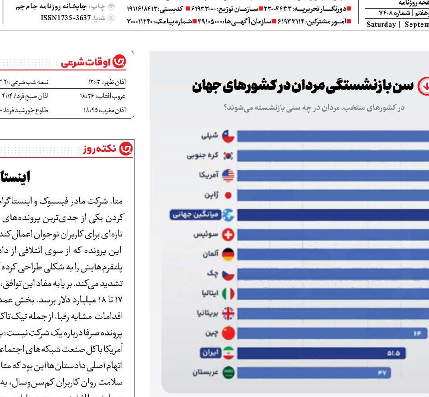 بازنشستگی در جوانی!