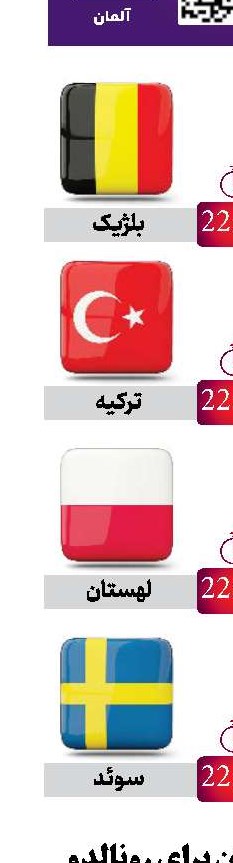 سنگ تمام زیدان برای رونالدو 