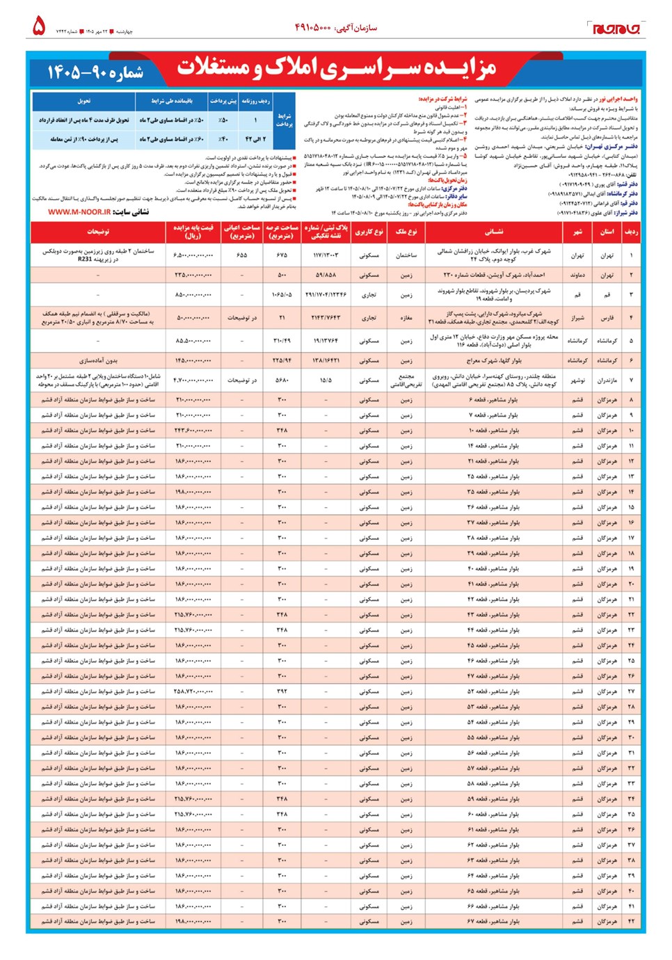 روزنامه تاریخ ۲۲ مهر ۱۴۰۵