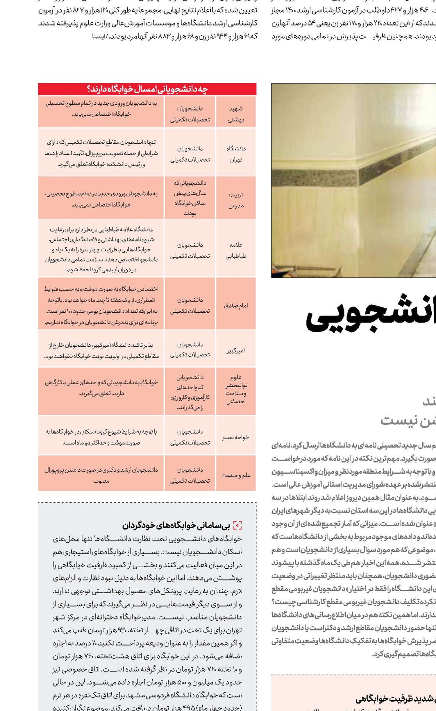 چالش خوابگاه‌های دانشجویی  با کرونا  